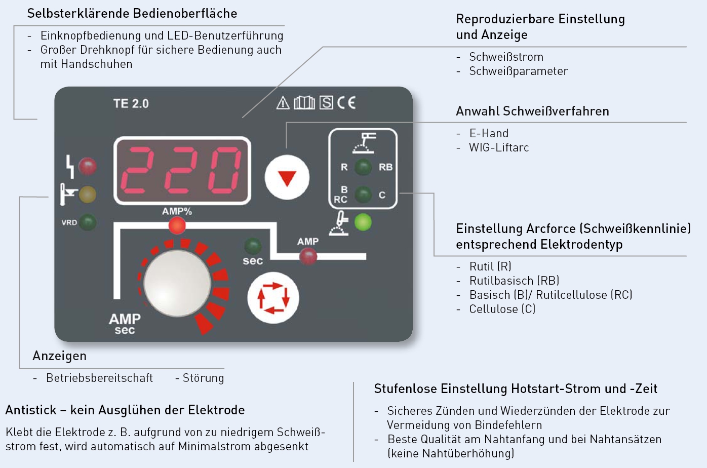 Neu Elektrodenschweißgerät 220v Arc Inverter MMA Inverter  Energieeffizient