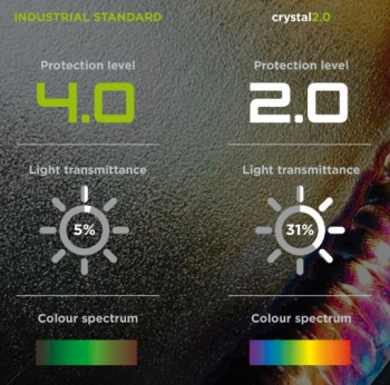 Optrel Crystal 2.0 silber - Automatik Schweißhelm